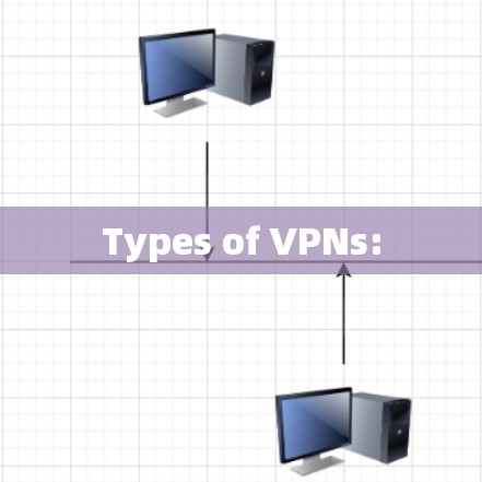Types of VPNs: