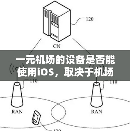 一元机场的设备是否能使用iOS，取决于机场的性质和具体的设备。以下是关于不同一元机场设备的常见情况